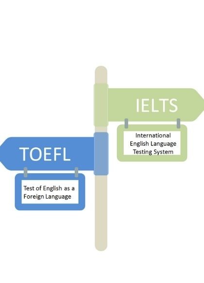 IELTS VS TOEFL: What is the difference?